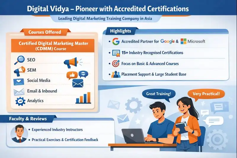 Digital marketing Vidya