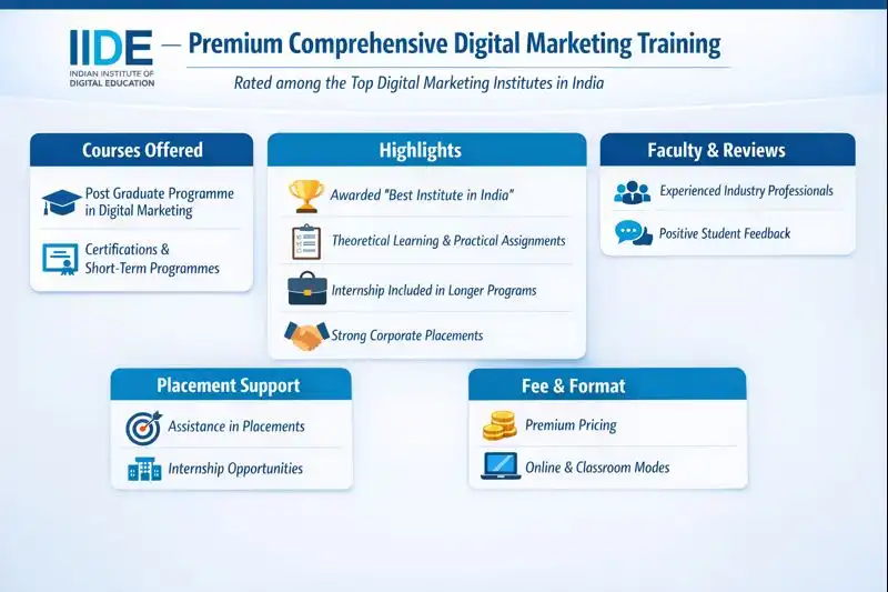 Dogital Marketing IIDE