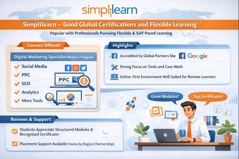 Digital Marketing Simplilearn